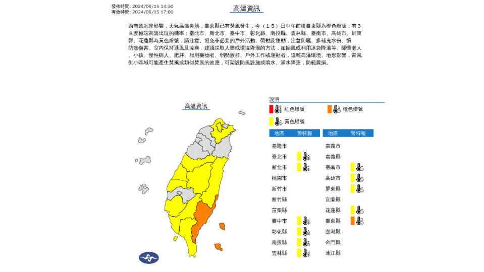 今天受西南風沉降影響，天氣高溫炎熱，台東縣已有焚風發生，今日中午前後台東縣為橙色燈號，有38度極端高溫出現的機率；台北市、新北市、台中市、彰化縣、南投縣、雲林縣、台南市、高雄市、屏東縣、花蓮縣為黃色燈號，請注意。中央氣象署