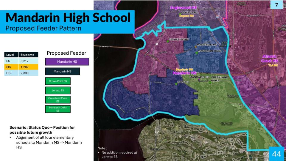 This page, shown to School Board members in March, summarizes Mandarin High Schoool's proposed feeder pattern.