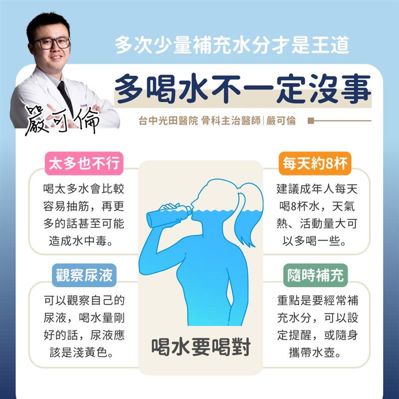 嚴可倫醫師提供幾個喝水的建議給大家參考，這樣就能喝得夠，又不會過量。（圖／翻攝自嚴可倫醫師粉專）