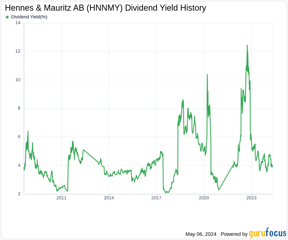 Hennes & Mauritz AB's Dividend Analysis