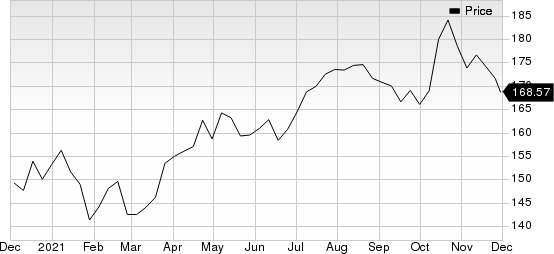 Broadridge Financial Solutions, Inc. Price