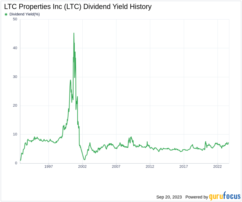 Unveiling the Dividend Prospects of LTC Properties Inc