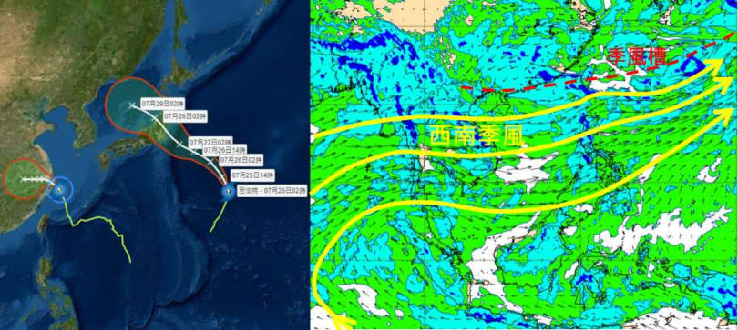 今（25日）2時中央氣象局「路徑潛勢預測」圖（左）顯示，中颱「烟花」在浙江海面，今晚從杭州灣南方進入大陸，登陸後將迅速減弱並在華南打轉；另一輕颱「尼伯特」向北北西轉西北，撲向日本，27日影響本州北部。最新歐洲(ECMWF)模式，模擬8月3日12時850百帕風場圖（右）顯示，「西南季風」仍持續影響台灣。（圖／翻攝自「三立準氣象· 老大洩天機」專欄）