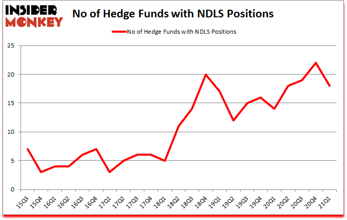 Is NDLS A Good Stock To Buy?