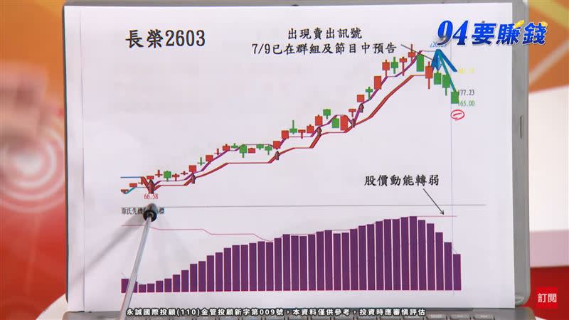 韋國慶表示，長榮（2603）在7/9出現波段賣訊，加上今日陽明（2609）同樣跌停，等於貨櫃三雄都轉弱。（圖／翻攝自94要賺錢《贏家攻略》）