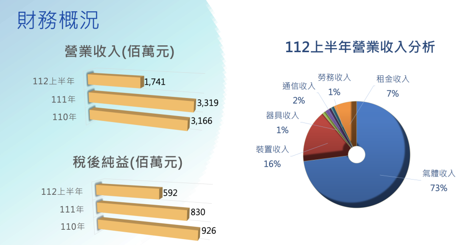 大台北瓦斯提供