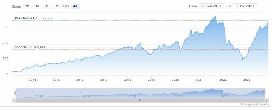 Mark Zuckerberg vende acciones de Meta después de dos años