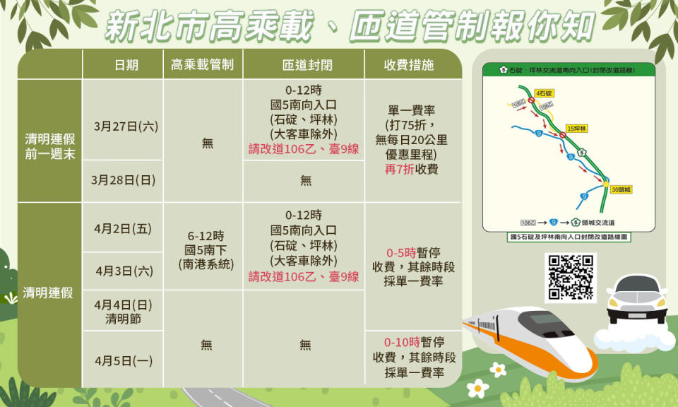 新北市高乘載、匝道管制報你知。   圖：新北市交通局提供