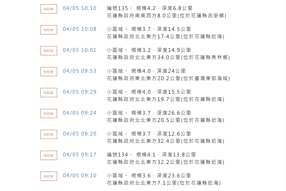 0403地震至今餘震不斷 (取自中央氣象署官網)