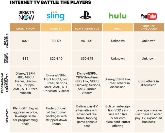 As Tech Giants Weigh NFL Sunday Ticket Streaming Rights, AT&T Considers  Walking Away From Deal Entirely