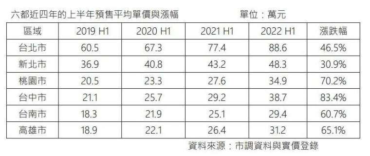 鄉林不動產提供