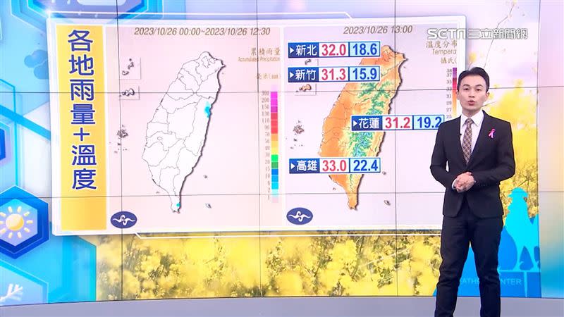 今日吹偏東風，僅花蓮降雨較為明顯，清晨全台最低溫則出現在新竹，只有15.9度。