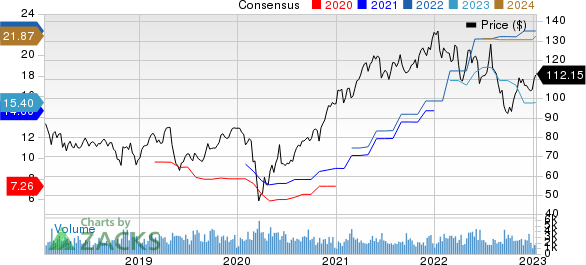 Arrow Electronics, Inc. Price and Consensus