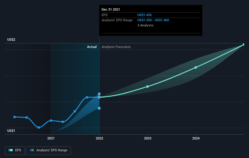 earnings-per-share-growth