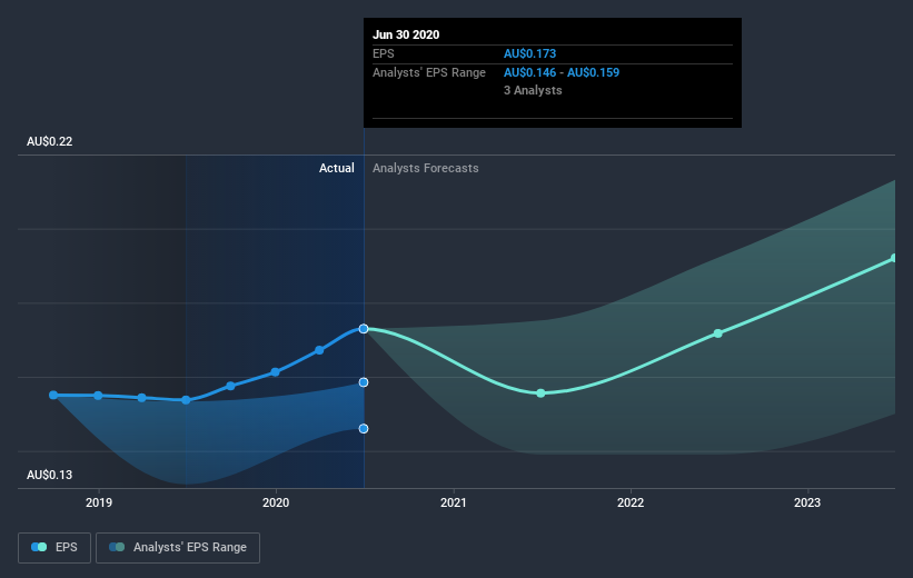 earnings-per-share-growth