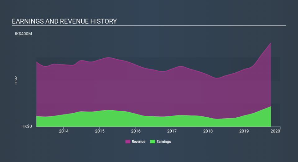 SEHK:1689 Income Statement, January 27th 2020