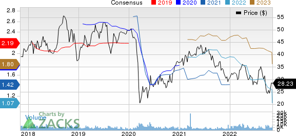 Flowserve Corporation Price and Consensus