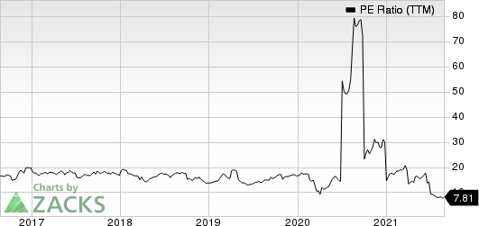 Haverty Furniture Companies, Inc. PE Ratio (TTM)