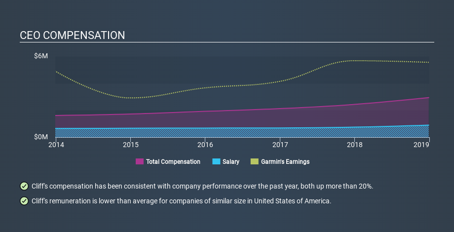 NasdaqGS:GRMN CEO Compensation April 17th 2020