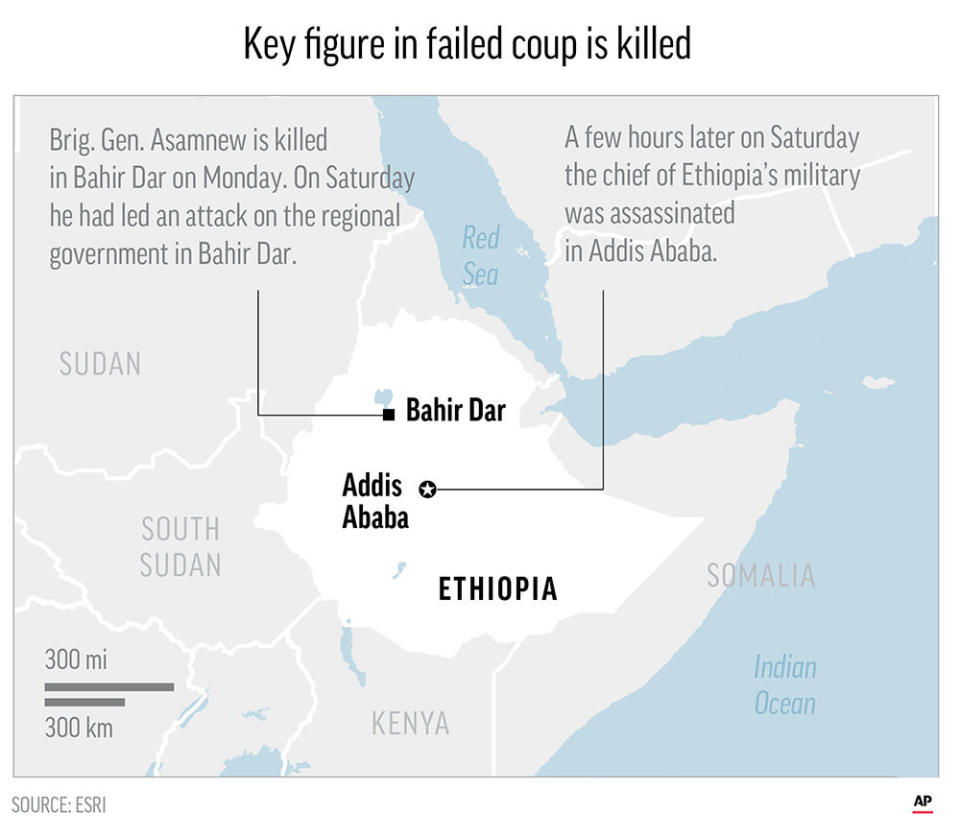 The Ethiopian army brigadier general accused of leading a failed coup against a regional government has been killed in a firefight with the security forces.;