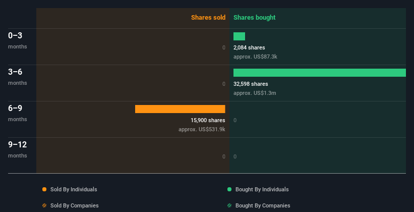 insider-trading-volume