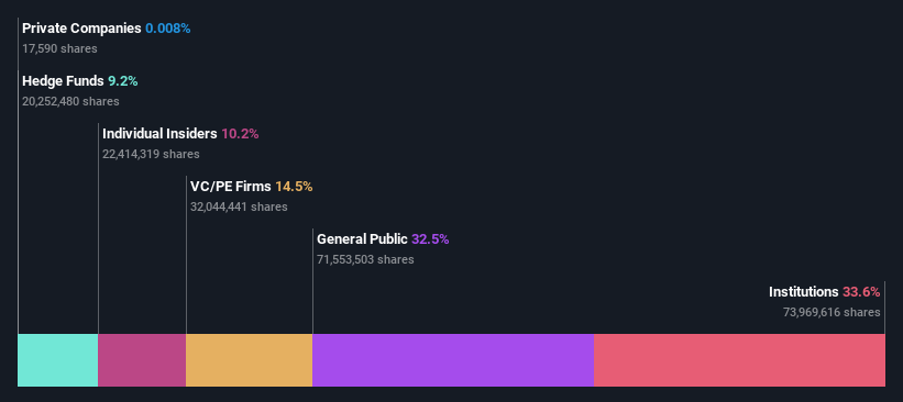 ownership-breakdown