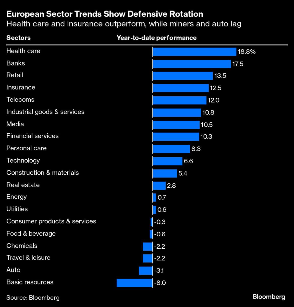 European stocks subdued with focus on US inflation and Nvidia results