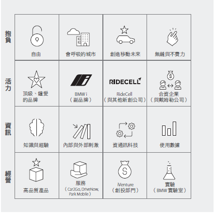 商業模式轉型