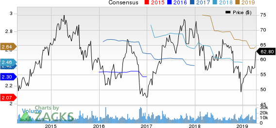 Cerner Corporation Price and Consensus