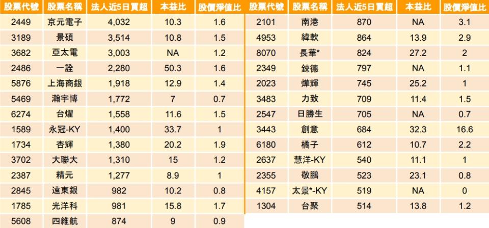 資料來源：籌碼K線
