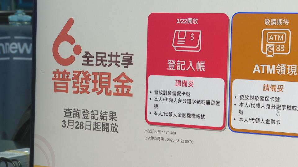 普發6,000元現金陸續在清明連假第一天入帳，若尚未收到款項可至官網查詢。（資料圖）