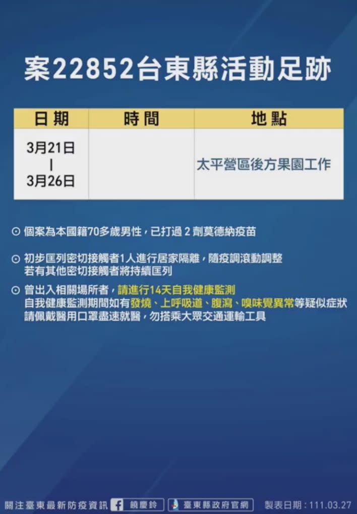 ▲台東縣政府公布最新確診者足跡。（圖／翻攝自饒慶鈴臉書直播）