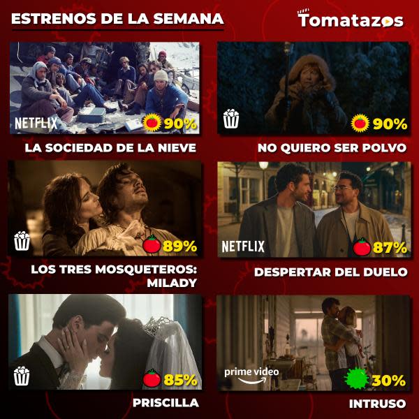 Estrenos de la semana con calificaciones (Crédito: Tomatazos)