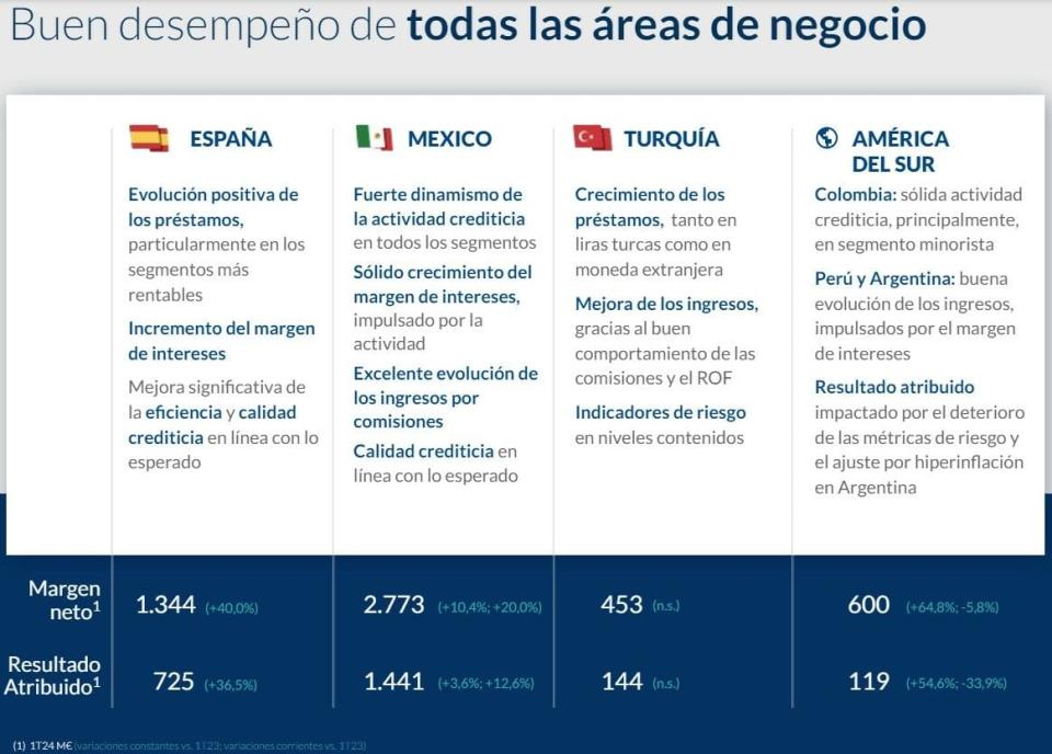 BBVA y México: ¿qué efecto pueden tener las presidenciales para el valor?