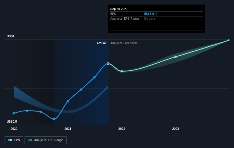 earnings-per-share-growth