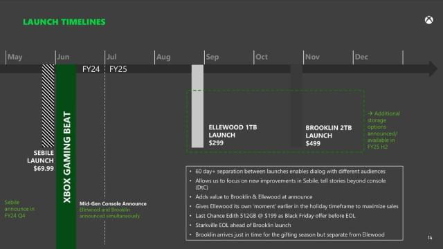 Xbox Series S ''Ellewood'': todos los detalles que conocemos