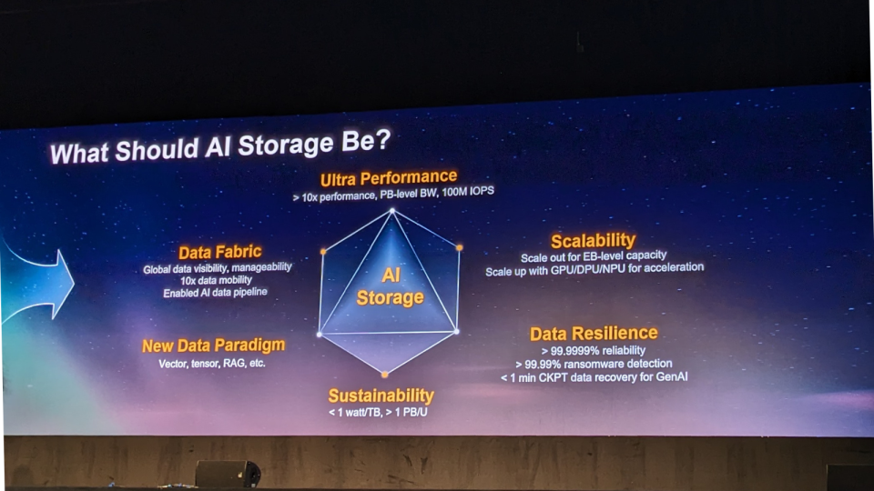 Huawei's OceanStor A800 stats in a slide at IDI 2024