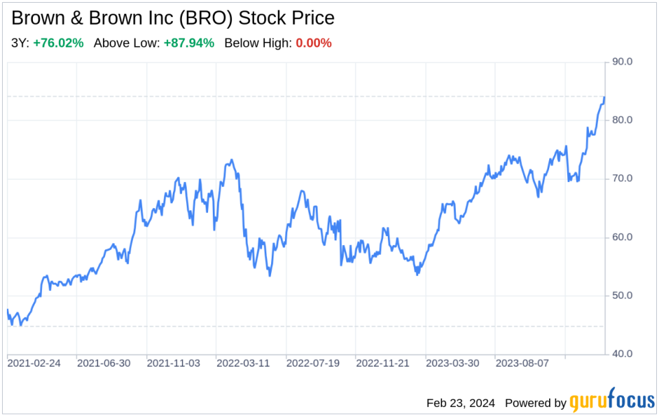 Decoding Brown & Brown Inc (BRO): A Strategic SWOT Insight