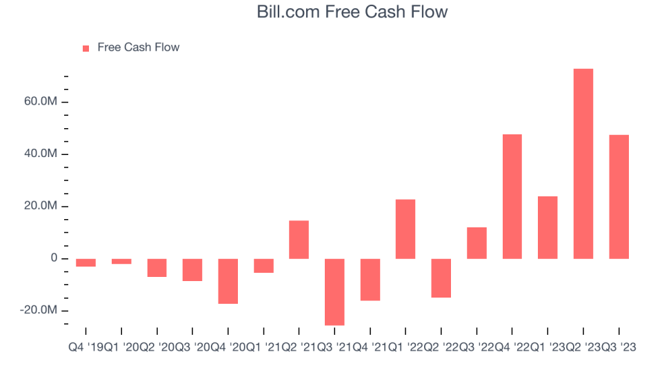 Bill.com Free Cash Flow