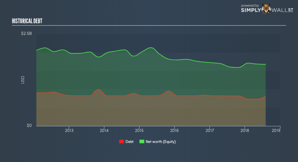 NYSE:DDS Historical Debt November 13th 18