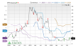 Price, Consensus and EPS Surprise Chart for TGTX