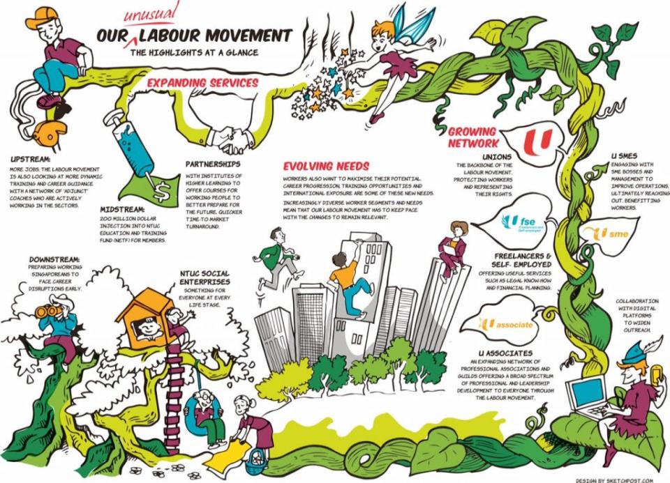 A summary of how NTUC is helping workers from varied groups as an ‘unusual’ labour movement / Image Credit: NTUC