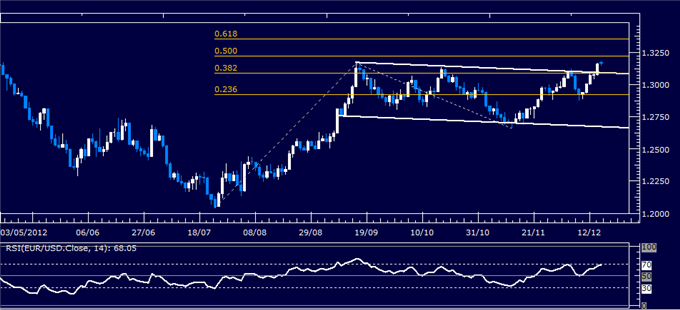 Forex_Analysis_EURUSD_Classic_Technical_Report_12.17.2012_body_Picture_1.png, Forex Analysis: EUR/USD Classic Technical Report 12.17.2012