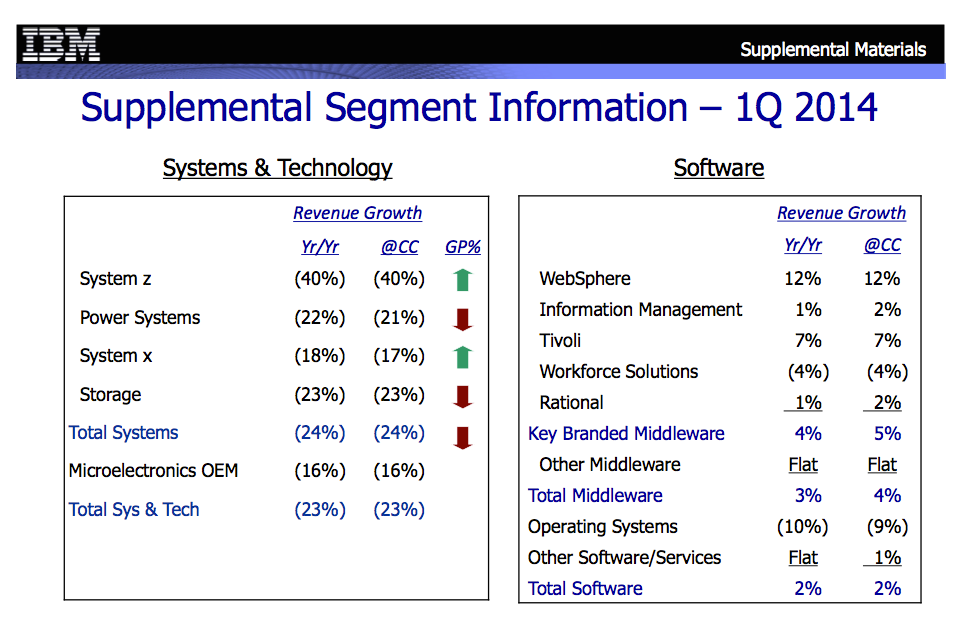 IBM 1Q chart1