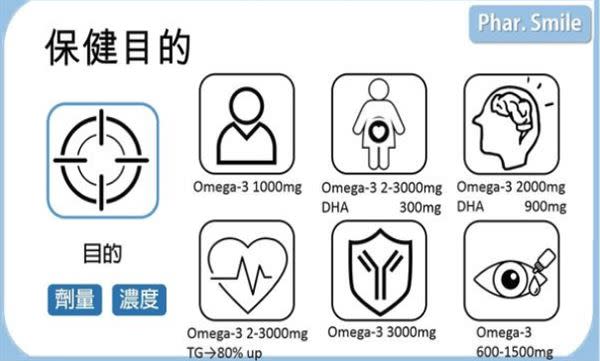 (圖／微笑藥師網提供)