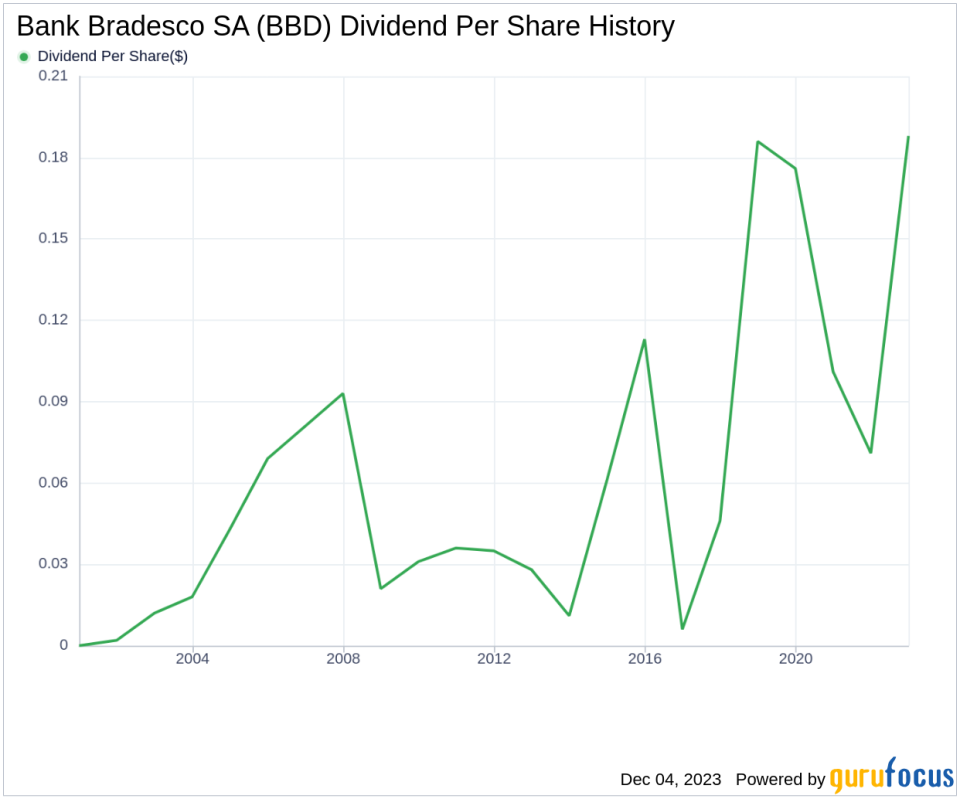 Bank Bradesco SA's Dividend Analysis