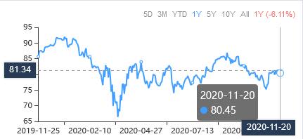 A Trio of Stocks for Growth-Focused Investors