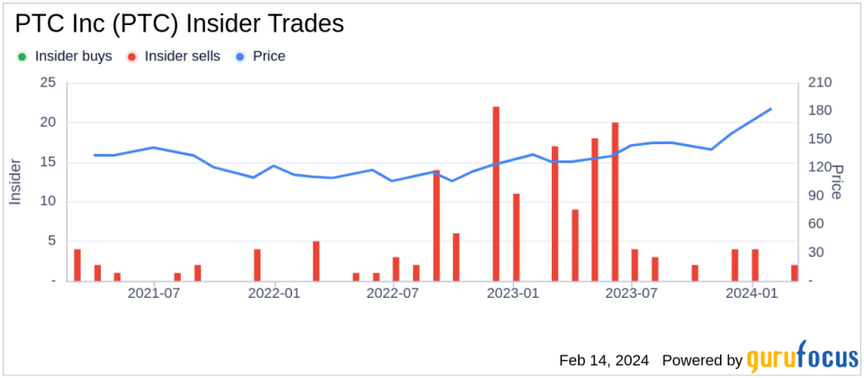 PTC Inc Chief Strategy Officer Catherine Kniker Sells Company Shares