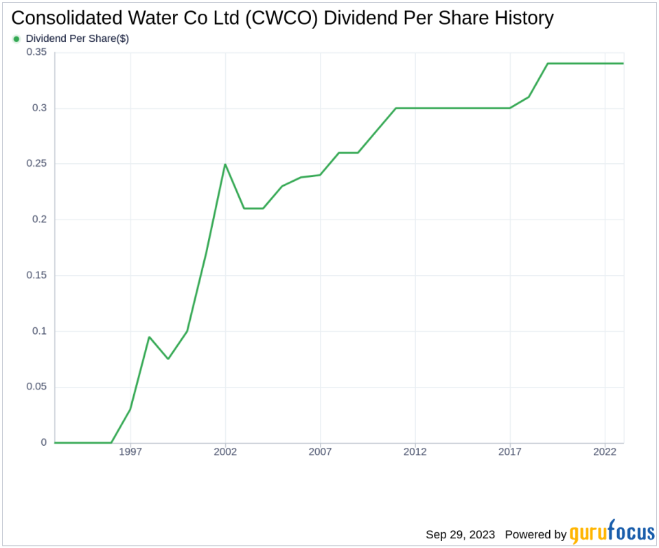 Consolidated Water Co Ltd (CWCO): A Deep Dive into its Dividend Performance