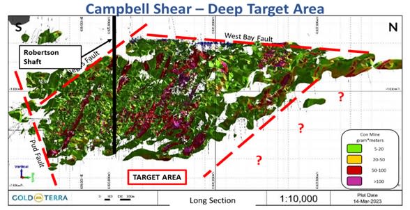 Gold Terra Resource Corp, Tuesday, April 25, 2023, Press release picture